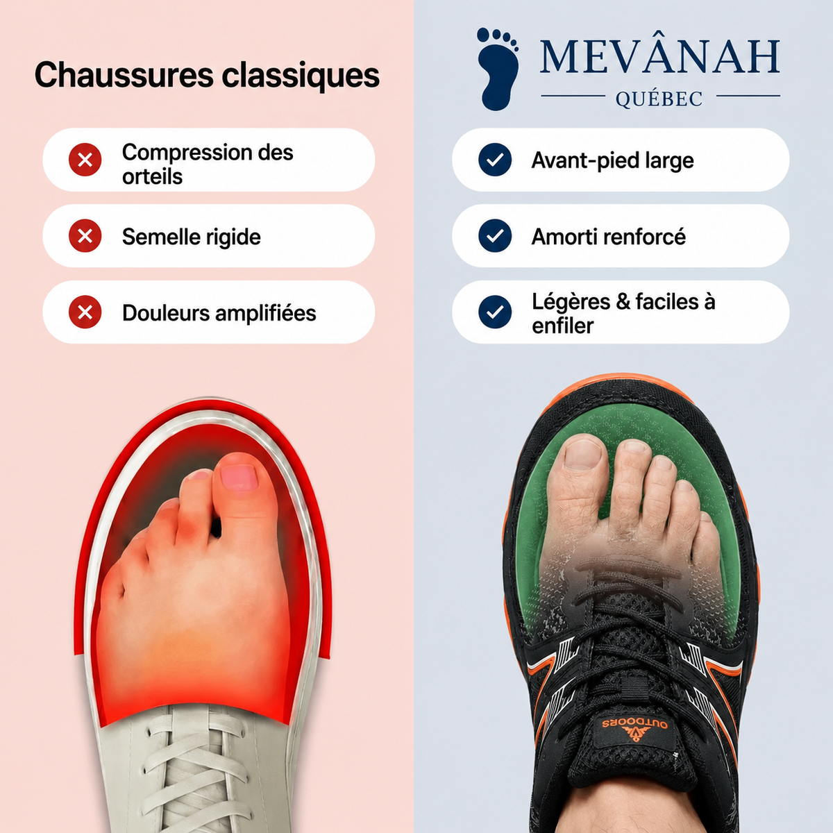 TrekPro™ — Fini les douleurs. Retrouvez le plaisir de marcher.