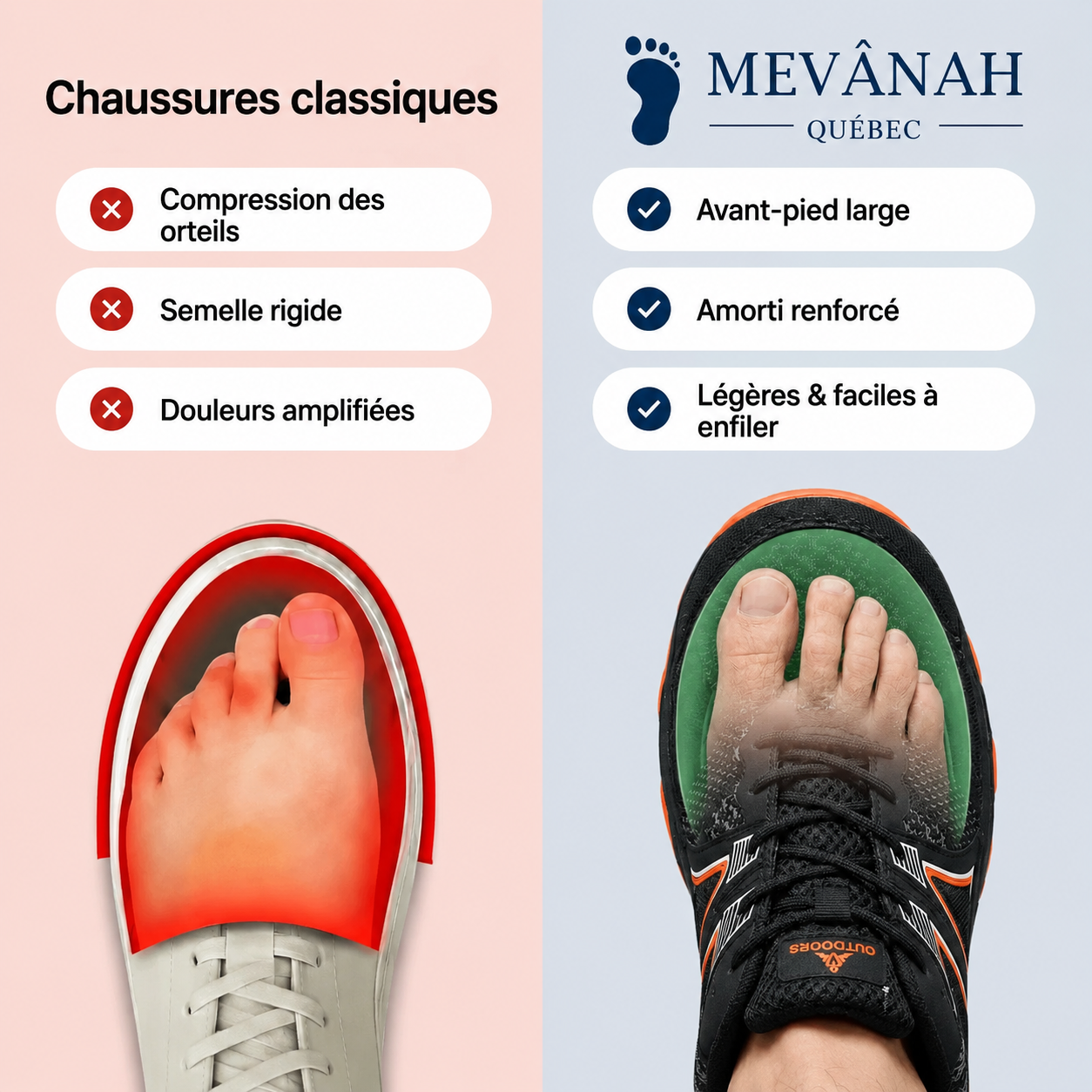 TrekPro™ — Fini les douleurs. Retrouvez le plaisir de marcher.