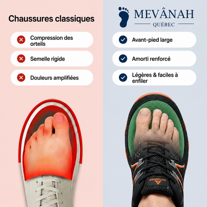 TrekPro™ — Fini les douleurs. Retrouvez le plaisir de marcher.
