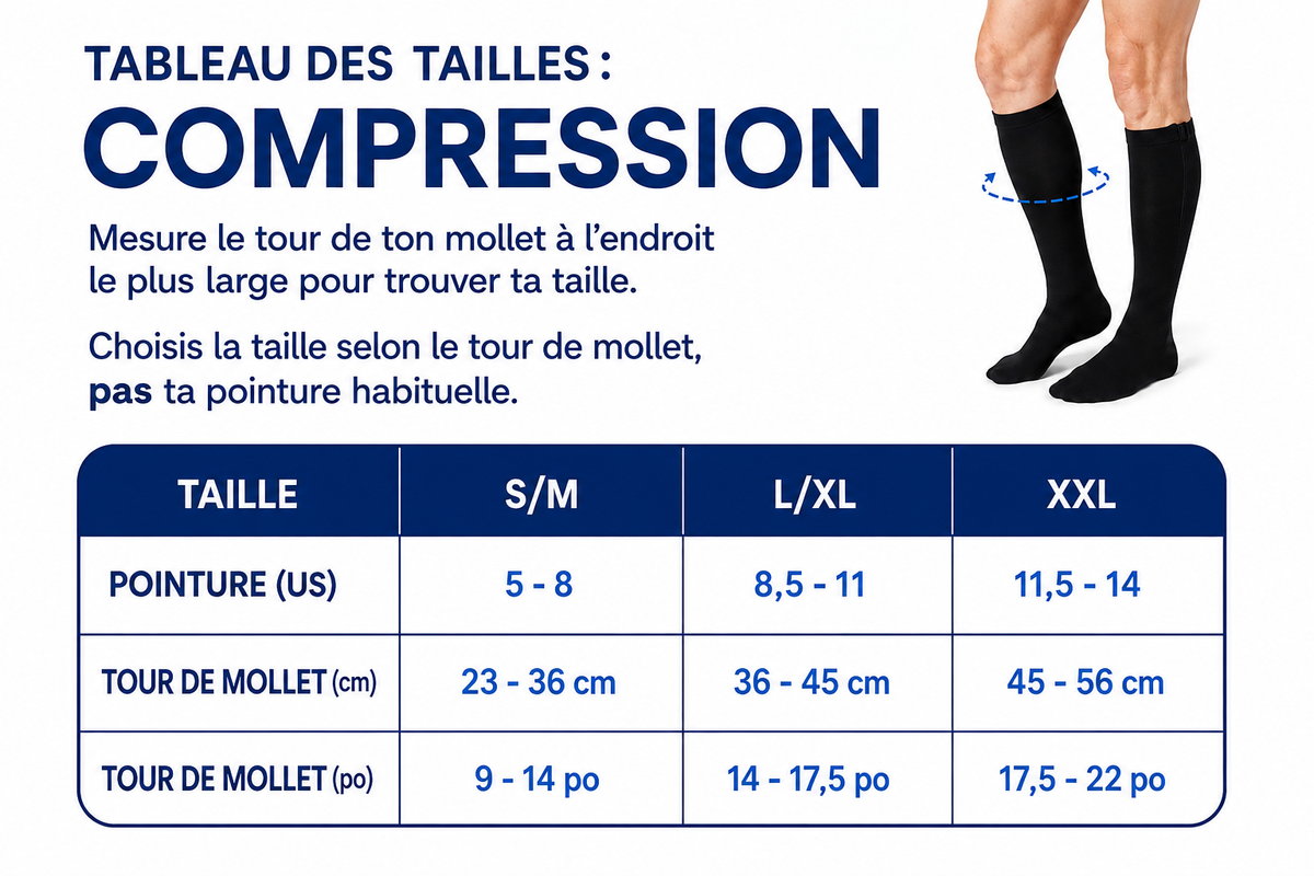AllègeJambe — Bas de compression à fermeture éclair, sans traction