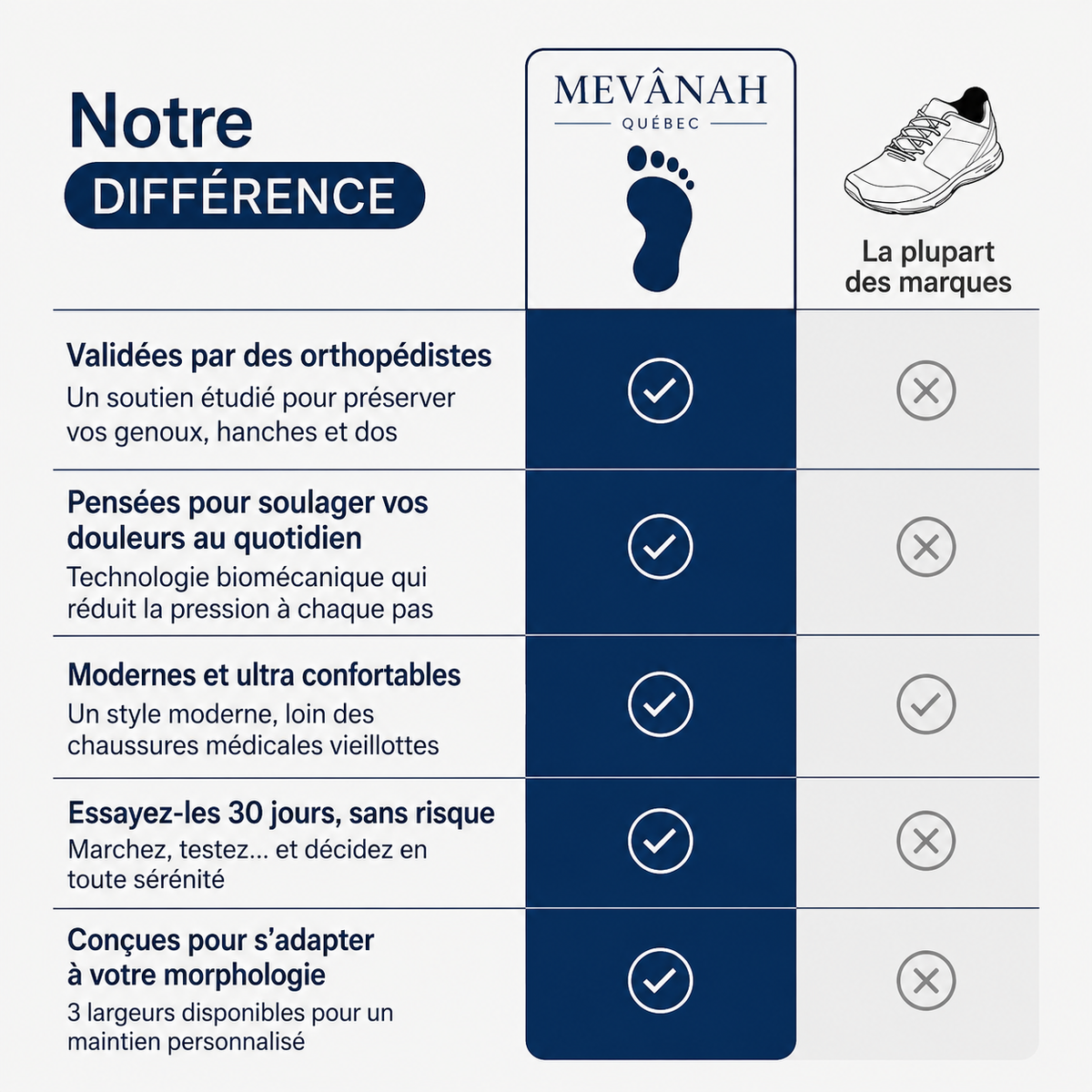 TrekPro™ — Fini les douleurs. Retrouvez le plaisir de marcher.