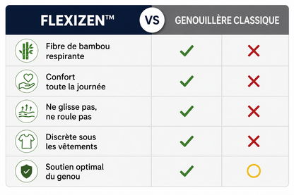 Flexizen™ | Genouillère de soutien en bambou