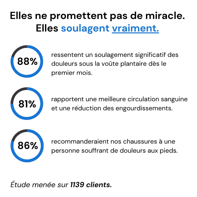 TrekPro™ — Fini les douleurs. Retrouvez le plaisir de marcher.